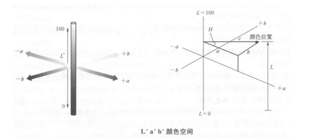 色差儀上的lab測的是什么？