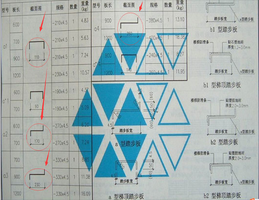 a1 a2 a3 a4含義證實(shí)截圖